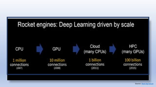 Source: Next big future
 