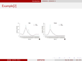 Introduction DISMOD, DISMOD II
Example[2]
김진섭 (GSPH, SNU) 질병부담계산 Oct 24, 2014 22 / 57
 