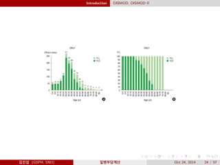 Introduction DISMOD, DISMOD II
김진섭 (GSPH, SNU) 질병부담계산 Oct 24, 2014 24 / 57
 