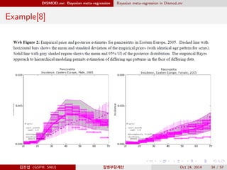 DISMOD mr: Bayesian meta-regression Bayesian meta-regression in Dismod mr
Example[8]
김진섭 (GSPH, SNU) 질병부담계산 Oct 24, 2014 34 / 57
 