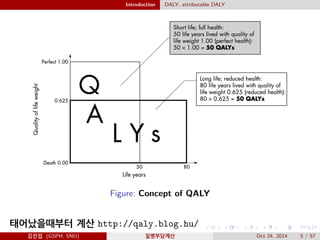 Introduction DALY, attributable DALY
Figure: Concept of QALY
태어났을때부터 계산 http://qaly.blog.hu/
김진섭 (GSPH, SNU) 질병부담계산 Oct 24, 2014 5 / 57
 