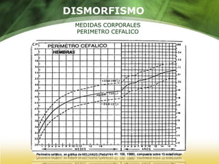DISMORFISMOMEDIDAS CORPORALESPERIMETRO CEFALICO