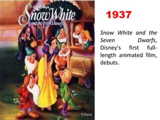 1937 Snow White and the Seven Dwarfs, Disney's first full-length animated film, debuts.