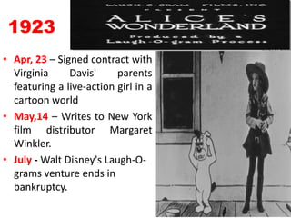 1923Apr, 23 – Signed contract with Virginia Davis' parents featuring a live-action girl in a cartoon worldMay,14 – Writes to New York film distributor Margaret Winkler.July - Walt Disney's Laugh-O-grams venture ends in bankruptcy.