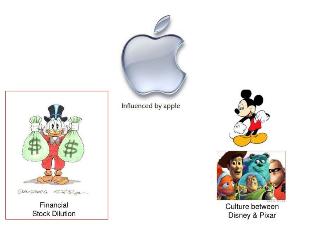 Disney Pixar case study