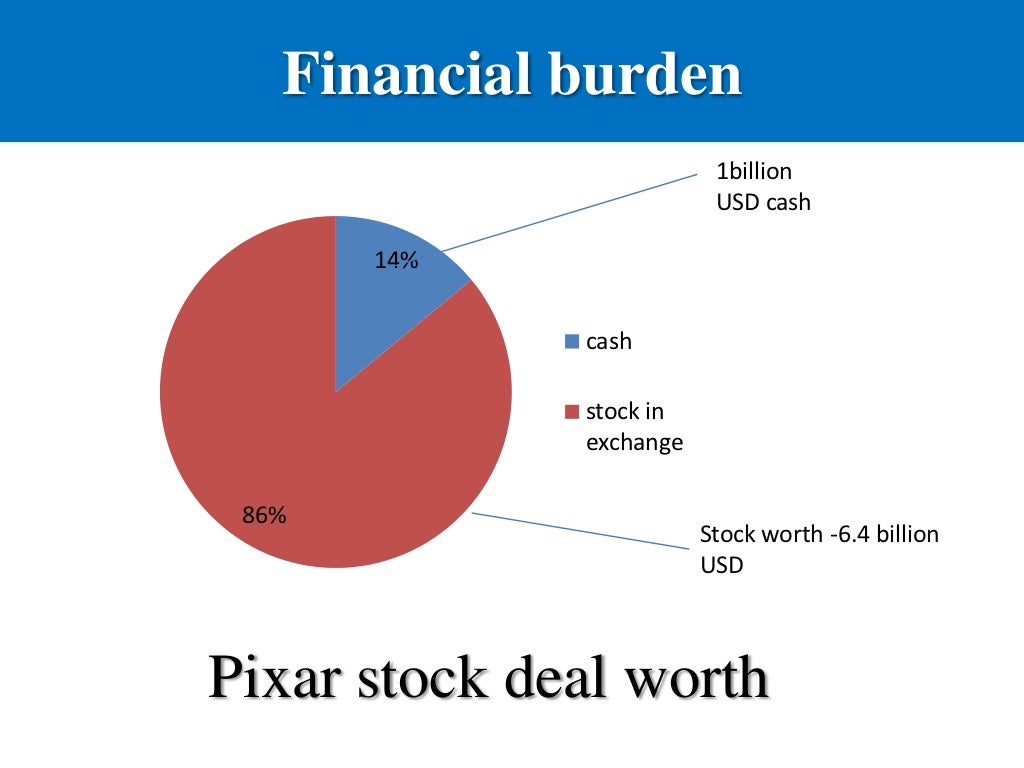 Disney Pixar case study