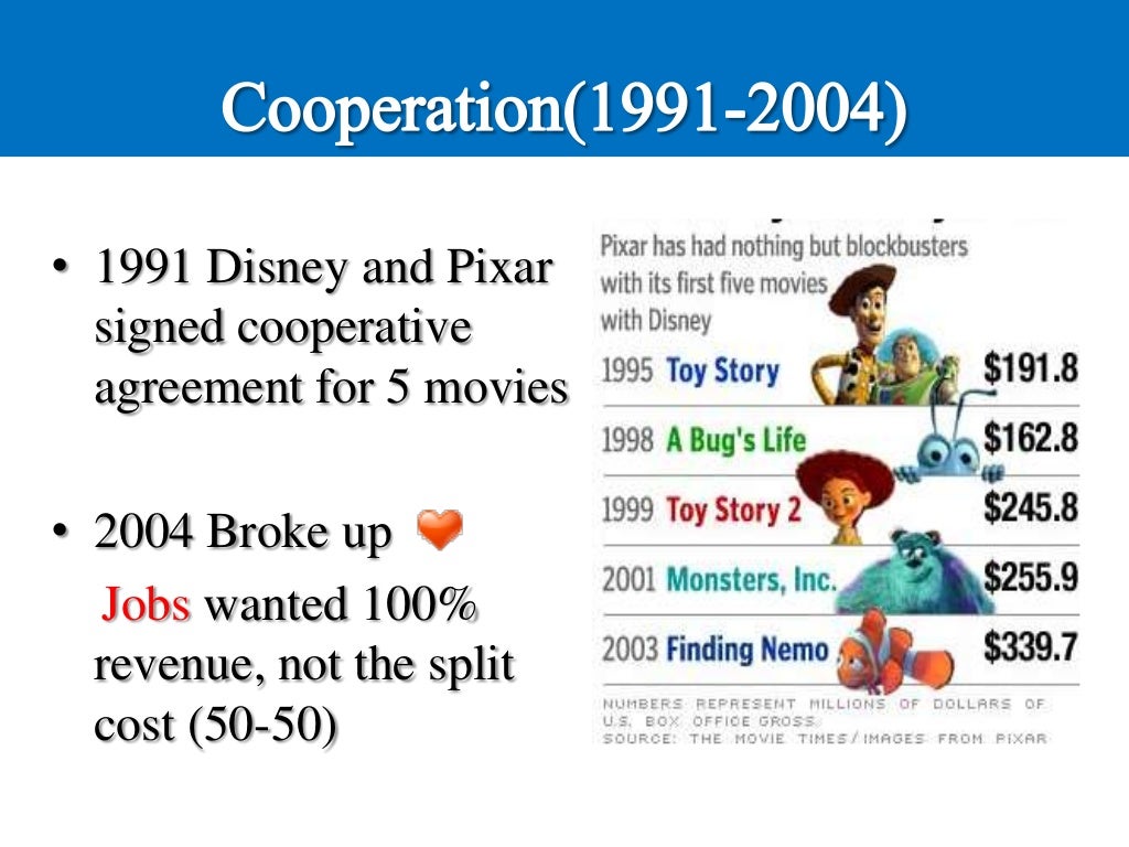 Disney Pixar case study