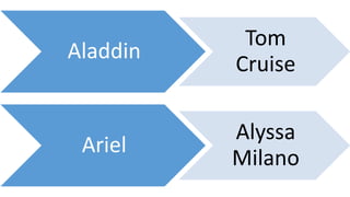 Aladdin
Tom
Cruise
Ariel
Alyssa
Milano
 