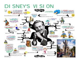 Disney | PPT