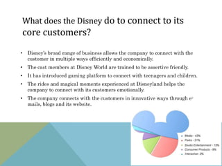 What does the Disney do to connect to its
core customers?
• Disney’s broad range of business allows the company to connect with the
customer in multiple ways efficiently and economically.
• The cast members at Disney World are trained to be assertive friendly.
• It has introduced gaming platform to connect with teenagers and children.
• The rides and magical moments experienced at Disneyland helps the
company to connect with its customers emotionally.
• The company connects with the customers in innovative ways through e-
mails, blogs and its website.
 