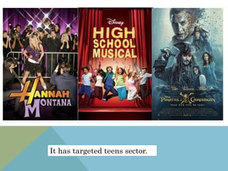 It has targeted teens sector.
 