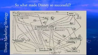 So what made Disney so successful?DisneyMarketingStrategy
 