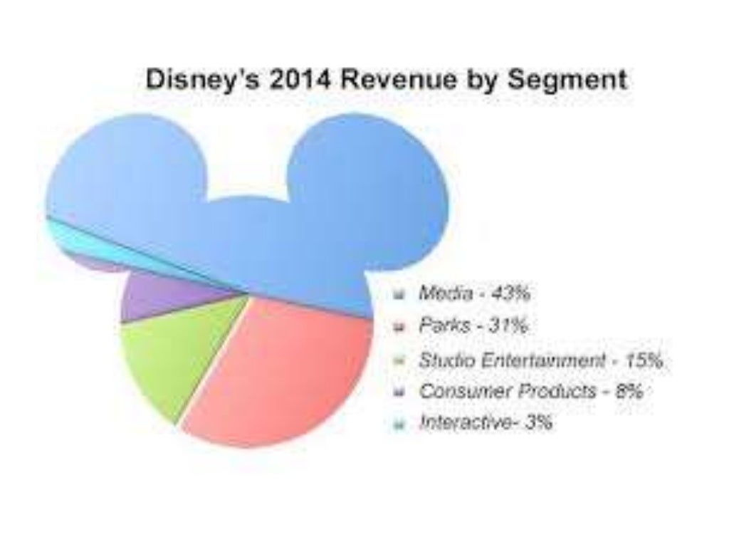 Marketing excellence disney case study image