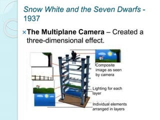 Multiplane System Disney animation throughout their most popular films | PPTX