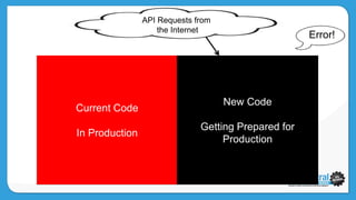 Netflix API: Keynote at Disney Tech Conference