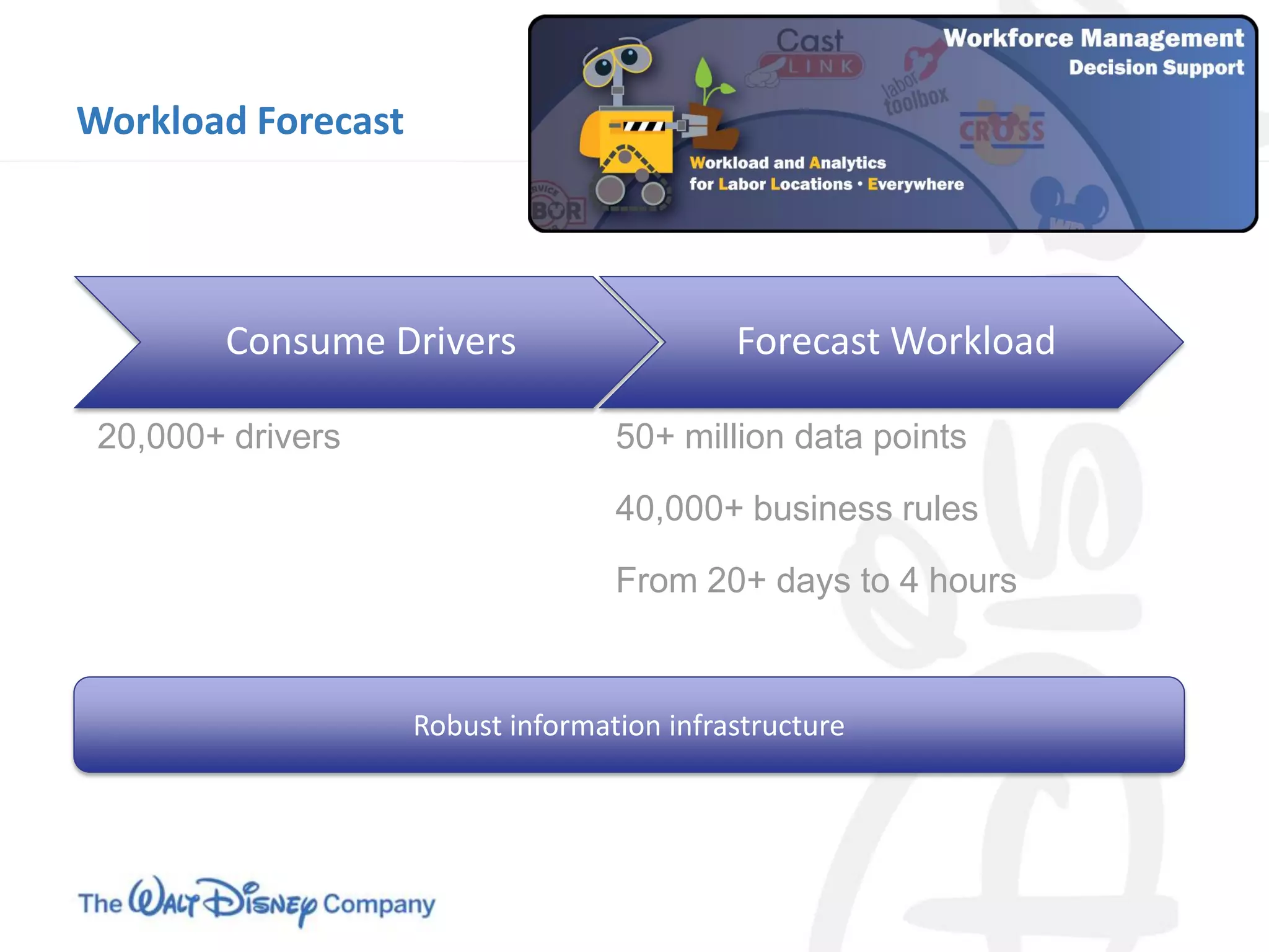 Disney Parks: Creating Guest Magic Through Analytics | PPT