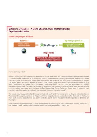 6 
Exhibit 1: MyMagic+ - A Multi-Channel, Multi-Platform Digital 
Experience Initiative 
Source: Company website 
Disney’s MyMagic+ is a combination of a website, a mobile application and a wristband that collectively allow visitors to customize their experience at a Disney park. Visitors make reservations using MyDisneyExperience.com, where they can choose a place to stay, make dining reservations and schedule visit timings through FastPass+ (a system that allows guests a one hour window to return to their desired attractions without having to wait in a queue). The MagicBand has an embedded Radio Frequency Identification (RFID) chip and there are several long-range RFID readers across the park. The band can be used for a variety of use cases such as entering the park, or rides, or hotel room, or making purchases, among others. As Tom Staggs, Walt Disney Parks and Resort says, “It takes our cast members out of transactional mode with our guests and into an interaction mode”. 
The bands are uniquely colored and monogrammed with each family member’s name so they do not get switched. Visitors can link up pictures taken at the park with their MagicBand and access them after their visit. In the future, more such revenue opportunities can be linked to the band. Disney has committed to spend over $1 billion on MyMagic+. 
Source: Bloomberg Businessweek, “Disney Bets $1 Billion on Technology to Track Theme-Park Visitors”, March 2014; 
Los Angeles Times, “Disney Parks chairman shows off Disney MagicBand”, May 2013 
Disney’s MyMagic+ Initiative 
Enables advance reservation in ridesRFID bands that unlock hotel rooms and enable personalized experiencesA mobile app for managing the visit experienceMagic BandsFastPass+ My Disney Experience  
