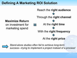 Defining A Marketing ROI Solution
                             Reach the right audience

                             Through the right channel
  Maximize Return
  on investment for                At the right time
  marketing spend
                              With the right frequency

                                  At the right price

     Stand-alone studies often fail to achieve long-term
     success—trying to implement a project instead of a process!
 