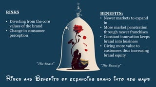 BENEFITS:
• Newer markets to expand
in
• More market penetration
through newer franchises
• Constant innovation keeps
brand into business
• Giving more value to
customers thus increasing
brand equity
RISKS
• Diverting from the core
values of the brand
• Change in consumer
perception
“The Beauty”
“The Beast”
 