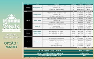 MEIO CANAL FORMATO INSERÇÕES R$ TABELA R$ NEGOCIADO
PATROCÍNIO VERÃO - VINHETA AB/ENC 05" 120 R$ 3,000,000.00 R$ 150,000.00
COMERCIAL 30" 30 R$ 3,000,000.00 R$ 150,000.00
COMERCIAL 30" (REAPLICADO) 15 R$ 1,500,000.00 R$ 0.00
TOTAL 165 R$ 7,500,000.00 R$ 300,000.00
PATROCÍNIO VERÃO - VINHETA AB/ENC 05" 300 R$ 300,000.00 R$ 30,000.00
COMERCIAL 30" 45 R$ 180,000.00 R$ 18,000.00
COMERCIAL 30" (REAPLICADO) 25 R$ 100,000.00 R$ 0.00
PATROCÍNIO VERÃO - VINHETA AB/ENC 05" 300 R$ 180,000.00 R$ 18,000.00
COMERCIAL 30" 45 R$ 108,000.00 R$ 10,800.00
COMERCIAL 30" (REAPLICADO) 25 R$ 60,000.00 R$ 0.00
PATROCÍNIO VERÃO - VINHETA AB/ENC 05" 300 R$ 180,000.00 R$ 18,000.00
COMERCIAL 30" 45 R$ 108,000.00 R$ 10,800.00
COMERCIAL 30" (REAPLICADO) 25 R$ 60,000.00 R$ 0.00
TOTAL 1,110 R$ 1,276,000.00 R$ 105,600.00
DISNEY CHANNEL SKIPPABLE VIDEO: TIER 1 (ATÉ 60”) 550,000 R$ 21,719.50 R$ 16,724.02
DISNEY JUNIOR SKIPPABLE VIDEO: TIER 1 (ATÉ 60”) 550,000 R$ 21,719.50 R$ 16,724.02
DISNEY XD SKIPPABLE VIDEO: TIER 1 (ATÉ 60”) 550,000 R$ 21,719.50 R$ 16,724.02
TOTAL 1,650,000 R$ 65,158.50 R$ 50,172.05
DICAS DE VERÃO - ASSINATURA 05" 180 R$ 135,000.00 R$ 13,500.00
REDES SOCIAIS (FB/INSTA/TWITTER) 12 R$ 32,000.00 R$ 3,200.00
BLITZ (6 HS + 03 CHAMADAS 05" POR AÇÃO) 4 ações R$ 24,000.00 R$ 4,800.00
SPOT 30" 115 R$ 230,000.00 R$ 23,000.00
SPOT 30" (REAPLICADO) 55 R$ 110,000.00 R$ 0.00
TOTAL R$ 531,000.00 R$ 44,500.00
DESCONTO MÉDIO DO PROJETO 95%
TV ABERTA MUNDO DISNEY SBT
DISNEY CHANNEL
DISNEY XD
DISNEY JUNIORPAY TV
RÁDIO RÁDIO DISNEY
YOUTUBE
TOTAL PROJETO BRUTO TABELA R$ 9,372,158.50
TOTAL PROJETO BRUTO NEGOCIADO R$ 500,272.05
ENTREGA E
INVESTIMENTOS
OPÇÃO 1
MASTER
Negociação especial válida somente para esta oportunidade.
 