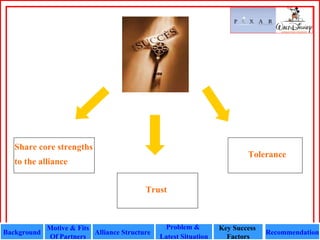 Background Motive & Fits Of Partners Alliance Structure  Recommendation Problem &  Latest Situation Key Success  Factors Share  core strengths  to the alliance   Tolerance Trust 