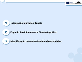 1 2 3 Integração Múltiplos Canais Fuga do Posicionamento Cinematográfico Identificação de necessidades não-atendidas 