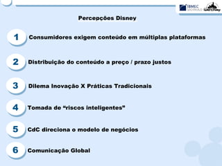 Percepções Disney 1 2 3 Consumidores exigem conteúdo em múltiplas plataformas Distribuição do conteúdo a preço / prazo justos Dilema Inovação X Práticas Tradicionais 4 Tomada de “riscos inteligentes” 5 CdC direciona o modelo de negócios 6 Comunicação Global 