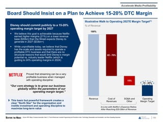 100
Board Should Insist on a Plan to Achieve 15-20% DTC Margin
Proved that streaming can be a very
profitable business when managed
with operating discipline:
Illustrative Walk to Operating 2027E Margin Target(1)
% of Revenue
100%
15 - 20%
65 - 70%
15%
Revenue Cost of
Revenues
SG&A and
Other
Operating
Margin Target
In-Line with Netflix’s Expense Ratios
After Reaching $25-30bn of Revenue
Disney should commit publicly to a 15-20%
operating margin target by 2027
 We believe this goal is achievable because Netflix
earned higher margins (21%) on a lower revenue
base ($30bn) than the Street expects Disney to
generate in 2027 ($33bn+)
 While unprofitable today, we believe that Disney
has the scale and assets required to operate a
profitable DTC business and that there are no
structural reasons that would limit Disney’s margin
potential vs. industry leader Netflix (which is
guiding to 24% operating margins in 2024)
“Our core strategy is to grow our business
globally within the parameters of our
operating margin target.”
This basic but powerful framework creates a
clear “North Star” for the organization and
instills investment and operating discipline to
maximize long-term value
Accelerate Media Profitability
Source: SEC filings, Company transcripts. Note: (1) “Cost of Revenues” includes Programming and Production Costs, Technology,Depreciation andAmortization, and Other Operating Expenses.
 