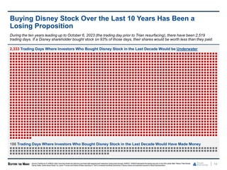 2,333 Trading Days Where Investors Who Bought Disney Stock in the Last Decade Would be Underwater
186 Trading Days Where Investors Who Bought Disney Stock in the Last Decade Would Have Made Money
13
Buying Disney Stock Over the Last 10 Years Has Been a
Losing Proposition
Source: FactSet as of 10/06/23.Note: Assumes shares are held from purchase date applying each respective closing price through10/06/23.10/06/23represents the trading day prior to the WSJ article titled “Nelson Peltz Boosts
Disney Stake, Seeks Board Seats” by LaurenThomas andRobbie Whelanreporting on Trian’s increased beneficial ownership in Disney shares andexpectedrequest for Board representation.
During the ten years leading up to October 6, 2023 (the trading day prior to Trian resurfacing), there have been 2,519
trading days. If a Disney shareholder bought stock on 93% of those days, their shares would be worth less than they paid.
 