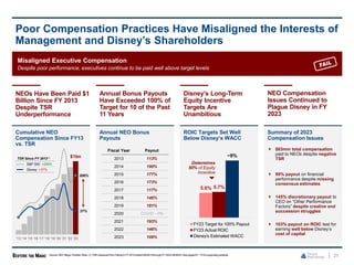 Summary of 2023
Compensation Issues
ROIC Targets Set Well
Below Disney’s WACC
Annual NEO Bonus
Payouts
Cumulative NEO
Compensation Since FY13
vs. TSR
21
Poor Compensation Practices Have Misaligned the Interests of
Management and Disney’s Shareholders
Source: SEC filings, FactSet. Note: (1) TSR measured from Disney’s FY 2013ended09/28/13throughFY 202309/30/23.See pages67 - 74 for supporting analysis.
Misaligned Executive Compensation
Despite poor performance, executives continue to be paid well above target levels
5.6% 5.7%
~9%
FY23 Target for 100% Payout
FY23 Actual ROIC
Disney's Estimated WACC
Fiscal Year Payout
2013 113%
2014 190%
2015 177%
2016 173%
2017 117%
2018 146%
2019 181%
2020 COVID - 0%
2021 193%
2022 146%
2023 108%
Determines
50% of Equity
Incentive
$1bn
37%
206%
'13 '14 '15 '16 '17 '18 '19 '20 '21 '22 '23
TSR Since FY 2013(1)
S&P 500: +206%
Disney: +37%
 $83mm total compensation
paid to NEOs despite negative
TSR
 99% payout on financial
performance despite missing
consensus estimates
 145% discretionary payout to
CEO on “Other Performance
Factors” despite creative and
succession struggles
 103% payout on ROIC test for
earning well below Disney’s
cost of capital
NEOs Have Been Paid $1
Billion Since FY 2013
Despite TSR
Underperformance
NEO Compensation
Issues Continued to
Plague Disney in FY
2023
Annual Bonus Payouts
Have Exceeded 100% of
Target for 10 of the Past
11 Years
Disney’s Long-Term
Equity Incentive
Targets Are
Unambitious
 