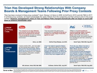 27
Trian Has Developed Strong Relationships With Company
Boards & Management Teams Following Prior Proxy Contests
PRIOR
To Proxy
Vote
“The company is at a key inflection
point and we cannot afford to let the
Board and management be diverted
from our progress and plan by creating
a dysfunctional and destabilizing
environment.”
“Trian has chosen this path [a proxy
contest] with the potential to disrupt our
Company at a key stage of execution
against our plan”
“[P&G] is in the best position to
continue building a better Company
without adding Mr. Peltz to the
Board...Now is the time to focus on
accelerating results, and prevent anything
from derailing the work that is delivering
improvement.”
Heinz, Jun 2006 DuPont Press Release, Jan 2015 David Taylor, P&G CEO, Aug 2017
AFTER
Trian
Involvement
“I said to another CEO…who had called
me and inquired about Nelson, that if I
were to form the board today, Nelson
would be one of the first Directors I’d
ask to serve because he is an insightful,
communicative, enthusiastic, energetic
and available Director.”
“I have the highest regard for Nelson
Peltz… Since becoming CEO of DuPont,
I have talked many times with the Trian
team and appreciate their insights on
strategy and operations, as well as the
collaborative and productive manner
in which they have engaged with us.”
“From day one, Nelson has been a
focused, collaborative member of
P&G’s Board. Working in concert,
Nelson and the Board have
constructively provided perspective
and expertise to help me and P&G’s
senior leaders navigate a challenging
external environment and maintain long-
term competitive advantage for the
benefit of many stakeholders. I’m grateful
for his service and the collaborative
partnership we’ve developed over the
past few years…”
Bill Johnson, Heinz CEO, Mar 2008 Ed Breen, DuPont CEO, July 2017 David Taylor, P&G CEO, Aug 2021
Source: SEC filings and press releases. Note: (1) Following the proxy contests, Nelson Peltz served on the Heinz Board from 09/15/06to 06/07/13and the P&G Board from 03/01/18to 10/12/21.The individuals referencedabove
(i) are not current clients or investors of Trian, (ii) have not received cash or noncashcompensation in connectionwith thestatements made herein, and(iii) have current or former business relationships with Trian that could create
an incentive for them to speak favorably aboutTrian. Specifically, such individuals may speak positively abouttheir companies’ investors or such investors’ board representatives to developand maintain such relationships rather
than for any other reason.
Trian has been involved in three proxy contests(1) (excl. Disney): (i) Heinz in 2006; (ii) DuPont in 2015; and (iii) P&G in 2017.
In all three proxy contests, we heard substantially the same rhetoric from the companies and their advisors prior to the proxy
contest. However, management’s views of Trian and Nelson Peltz changed dramatically after we began to work with
them to enhance shareholder value.
See Page 89
For Case Study
 