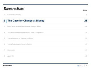 28
Page
1 Executive Summary 5
2 The Case for Change at Disney 28
3 Root Cause of Underperformance: Disney’s Board 48
4 Trian’s Nominees Bring Necessary Skills & Experience 79
5 Trian's Initiatives to “Restore the Magic” 90
6 Trian’s Response to Disney’s Claims 121
7 Conclusion 127
8 Appendix 130
 