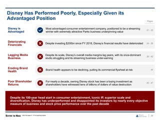 Lagging Media
Business
Despite its scale, Disney’s overall media margins lag peers, with its once-dominant
studio struggling and its streaming business under-earning
Eroding Brand
Health
Brand health appears to be declining, putting its commercial flywheel at risk
Poor Shareholder
Returns
For nearly a decade, owning Disney stock has been a losing investment as
shareholders have witnessed tens of billions of dollars of value destruction
Deteriorating
Financials
Despite investing $200bn since FY 2018, Disney’s financial results have deteriorated
29
Disney Has Performed Poorly, Especially Given its
Advantaged Position
Despite its 100-year head start in consumer entertainment, iconic IP, superior scale and
diversification, Disney has underperformed and disappointed its investors by nearly every objective
measure of business and stock price performance over the past decade
Disney is
Advantaged
Most advantaged consumer entertainment company, positioned to be a streaming
winner with extremely attractive Parks business underpinning value
Pages
31 - 33
34 - 38
39 - 43
44
45 - 47
Note: See pages31 - 47 for supporting analysis.
 