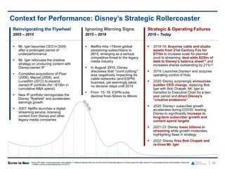 30
Context for Performance: Disney’s Strategic Rollercoaster
Reinvigorating the Flywheel
2005 – 2015
 Mr. Iger becomes CEO in 2005
after a prolonged period of
underperformance
 Mr. Iger refocuses the creative
strategy on producing content with
Disney-owned IP
 Completes acquisitions of Pixar
(2006), Marvel (2009), and
Lucasfilm (2012) to expand
owned-IP portfolio (for ~$15bn in
cumulative M&A spend)
 New IP portfolio reinvigorates the
Disney “flywheel” and accelerates
earnings growth
 2007: Netflix launches a digital
streaming service, licensing
content from Disney and other
legacy media companies
Strategic & Operating Failures
2019 – Today
 2018-19: Acquires cable and studio
assets from 21st Century Fox for
$71bn to increase scale for planned
pivot to streaming; deal adds $23bn of
debt to Disney’s balance sheet(1) and
increases shares outstanding by 21%(2)
 2019: Launches Disney+ and acquires
operating control of Hulu
 2020: Disney surprisingly announces
sudden CEO change, replacing Bob
Iger with Bob Chapek; Mr. Iger to
transition to Executive Chair for a two-
year period and direct Disney's
“creative endeavors”
 2020: Disney+ subscriber growth
accelerates during COVID, leading
Disney to significantly increase its
long-term subscriber growth and
content spend targets
 2021-23: Disney loses billions in
streaming while growth moderates,
highlighting flaws in strategy
 2022: Disney fires Bob Chapek and
re-hires Mr. Iger
Ignoring Warning Signs
2015 – 2018
 Netflix hits ~75mm global
streaming subscribers in
2015, emerging as a serious
competitive threat to the legacy
media industry
 In August 2015, Disney
discloses that “cord cutting”
was negatively impacting its
cable networks (and ESPN)
business, yet seemingly takes
no decisive steps until 2019
 From ‘15-’18, ESPN subs
decline from 92mm to 86mm
Source: SEC filings, Company transcripts, press releases. (1) Differencebetweenfiscal year end 2018and 2019total debtbalances. (2) Disney issued 307million shares to Fox shareholders as part of the transaction. Disney had
1.49 billion common shares outstandingas of 01/30/19.
 