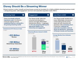 32
Disney’s premium content, breadth and brand power provide the foundation for a highly profitable streaming business model
– strong pricing power, solid engagement, low churn and subscriber acquisition costs (“SAC”).
Disney Should Be a Streaming Winner
Source: FactSet, SEC filings, MoffettNathansonresearch, Nielsen, Antenna.Note: (1) Represents Wall Street Consensus estimates as of 02/23/24.(2) Premium SVOD includes Apple TV+, Discovery+, HBO Max, Paramount+,
Peacock, Showtime, and Starz.
Entertainment DTC Revenue & Subs
FY24E(1)
~$23 Billion
Revenue
~160 Million
Global Disney+ Subscribers
~51 Million
Hulu Subscribers
Streaming Minutes Indexed to Netflix
2023 Average
Average Monthly Churn Estimates
Since 2022
Streaming Scale
Disney has already achieved
impressive scale in its Direct-to-
Consumer segment and has
established itself as a strong #2 in
the growing streaming market
Engagement
The “Disney bundle” offers both
consumers and advertisers a
premium and highly differentiated
entertainment offering – in aggregate,
it is the only streaming offering that
approaches Netflix’s core
viewership and engagement
Low Churn & SAC
The “Disney bundle” benefits from a
broad, differentiated, and premium
content offering that has pricing
power with both consumers and
advertisers while minimizing churn.
Furthermore, relatively low
subscriber acquisition costs are
driven by demand for / awareness
of Disney’s brands and franchises
6-8%+
3-4%
1-2%
43%
24%
100%
68%
Bundle Bundle
Premium
SVOD(2)
 