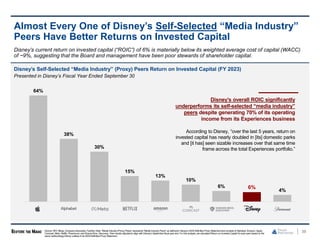 38
Almost Every One of Disney’s Self-Selected “Media Industry”
Peers Have Better Returns on Invested Capital
Disney’s current return on invested capital (“ROIC”) of 6% is materially below its weighted average cost of capital (WACC)
of ~9%, suggesting that the Board and management have been poor stewards of shareholder capital.
Disney’s Self-Selected “Media Industry” (Proxy) Peers Return on Invested Capital (FY 2023)
Presented in Disney’s Fiscal Year Ended September 30
64%
38%
30%
15%
13%
10%
6% 6%
4%
Source: SEC filings, Company transcripts, FactSet. Note: “Media Industry (Proxy) Peers” represents “Media Industry Peers” as definedin Disney’s 2024Definitive Proxy Statementand consists of Alphabet,Amazon, Apple,
Comcast, Meta, Netflix, Paramount, and WarnerBros. Discovery. Peer results adjustedto align with Disney’s Septemberfiscal year end. For this analysis, we calculated Return on Invested Capital for each peer basedon the
same methodologyDisney outlines in its 2024Definitive Proxy Statement.
Disney’s overall ROIC significantly
underperforms its self-selected “media industry”
peers despite generating 70% of its operating
income from its Experiences business
According to Disney, “over the last 5 years, return on
invested capital has nearly doubled in [its] domestic parks
and [it has] seen sizable increases over that same time
frame across the total Experiences portfolio.”
 