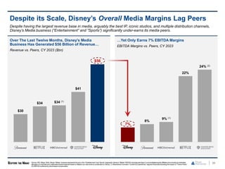 …Yet Only Earns 7% EBITDA Margins
EBITDA Margins vs. Peers, CY 2023
Over The Last Twelve Months, Disney’s Media
Business Has Generated $56 Billion of Revenue…
Revenue vs. Peers, CY 2023 ($bn)
$30
$34 $34 (1)
$41
$56
Despite its Scale, Disney’s Overall Media Margins Lag Peers
39
Despite having the largest revenue base in media, arguably the best IP, iconic studios, and multiple distribution channels,
Disney’s Media business (“Entertainment” and “Sports”) significantly under-earns its media peers.
7%
8%
9% (1)
22%
24% (2)
Source: SEC filings. Note: Disney “Media” business represents the sum of its “Entertainment” and “Sports” segments. Disney’s “Media” EBITDA excludes earnings in unconsolidatedequity affiliates and includes an estimated
allocation of corporate and unallocatedshared expensebased on Media’s pro rata revenue contribution to Disney. (1) RepresentsComcast’s “Content & Experiences” segment financials excluding the impact of “Theme Parks.”
(2) EBITDA burdenedby stock-based compensation.
 