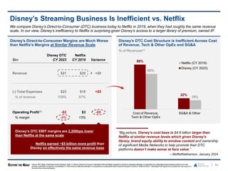 Disney’s Streaming Business Is Inefficient vs. Netflix
42
Source: SEC filings, WallStreet Equity Research. Note: (1) Disney Direct-to-Consumer Operating Profit and Margin adjusted to include an estimated allocation of corporate and unallocatedshared expensebased on pro rata
revenue contribution to Disney’s consolidatedCY 2023 revenue;estimated allocation of corporate and unallocatedshared expenseincluded in Disney’s “SG&A & Other”; “Operating Profit” figures are roundedand may not sum to
the total of the unroundedfigures.
Disney’s DTC Cost Structure is Inefficient Across Cost
of Revenue, Tech & Other OpEx and SG&A
% of Revenues(1)
Disney’s Direct-to-Consumer Margins are Much Worse
than Netflix's Margins at Similar Revenue Scale
We compare Disney’s Direct-to-Consumer (DTC) business today to Netflix in 2019, when they had roughly the same revenue
scale. In our view, Disney’s inefficiency to Netflix is surprising given Disney’s access to a larger library of premium, owned IP.
$bn
Disney DTC
CY 2023
Netflix
CY 2019 Variance
Revenue $21 $20 +$0
(-) Total Expenses $23 $18 +$5
% of revenue 109% 87%
Operating Profit(1) -$2 $3 -$5
% margin -9% 13%
Disney’s DTC EBIT margins are 2,200bps lower
than Netflix at the same scale
Netflix earned ~$5 billion more profit than
Disney on effectively the same revenue base
18%
69%
22%
88%
SG&A & Other
Cost of Revenue,
Tech & Other OpEx
Netflix (CY 2019)
Disney (CY 2023)
“Big picture, Disney’s cost base is $4.8 billion larger than
Netflix at similar revenue levels which given Disney's
library, brand equity ability to window content and ownership
of significant Media Networks to help promote their DTC
platforms doesn’t make sense at face value.”
– MoffettNathanson, January 2024
 