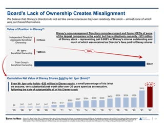 Board’s Lack of Ownership Creates Misalignment
51
We believe that Disney’s Directors do not act like owners because they own relatively little stock – almost none of which
was purchased themselves.
Cumulative Net Value of Disney Shares Sold by Mr. Iger ($mm)(2)
$6 $47 $47 $47 $47
$130 $131
$260
$327 $364 $386 $386
$470
$526 $526 $526
$902
$1,097
'05 '06 '07 '08 '09 '10 '11 '12 '13 '14 '15 '16 '17 '18 '19 '20 '21 '22
Even Mr. Iger only holds ~$20 million in Disney equity, a small percentage of his (what
we assume, very substantial) net worth after over 20 years spent as an executive,
following the sale of substantially all of his Disney stock
Value of Position in Disney(1)
~$15mm
~$20mm
$3bn+
Independent Directors'
Aggregate Beneficial
Ownership
Mr. Iger's
Beneficial Ownership
Trian Group's
Beneficial Ownership
100x
Disney’s non-management Directors comprise current and former CEOs of some
of the largest companies in the world, but they collectively own only ~$15 million
of Disney stock – representing just 0.008% of Disney’s shares outstanding and
much of which was received as Director’s fees paid in Disney shares
Source: SEC filings, FactSet. Note: (1) Represents market value of Disney shares held by all Disney non-managementDirectors and Bob Iger, as applicable, as reported in Disney’s 2024Proxy Statement.Market value based on
Disney’s share price at close of business on January 26, 2024.Nelson Peltz beneficially owns Disney shares worth approximately $3 billion andJay Rasulo owns Disney shares worth approximately $685,000,in each case, as
furtherdetailed in Trian’s 2024Proxy Statement.(2) Robert A. Iger stock sold represents the cumulative net value of Disney shares sold since 2005based on Form 4 filings and Disney’s Definitive 2024Proxy Statement.
 