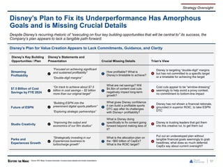 57
Disney’s Plan to Fix its Underperformance Has Amorphous
Goals and is Missing Crucial Details
Disney’s Plan for Value Creation Appears to Lack Commitments, Guidance, and Clarity
Despite Disney’s recurring rhetoric of “executing on four key building opportunities that will be central to” its success, the
Company’s plan appears to lack a tangible path forward.
Disney’s Key Building
Opportunities / Plan
Disney’s Statements and
Presentation Crucial Missing Details Trian’s View
Streaming
Profitability
“Focused on achieving significant
and sustained profitability”
“Double-digit margins”
How profitable? What is
Disney’s timetable to achieve?
Disney is targeting “double-digit” margins
but has not committed to a specific target
or a timetable for achieving the target
$7.5 Billion of Cost
Savings by FYE 2024
“On track to achieve about $7.5
billion in cost savings – $2 billion
more than our original target”
What are net savings? Will
$4.5bn of content cost cuts
negatively impact long-term
growth?
Cost cuts appear to be “window-dressing”
seemingly to help avoid a proxy contest;
no commitment to bottom-line impact
Future of ESPN
“Building ESPN into the
preeminent digital sports platform”
“Exploring strategic partnerships”
What gives Disney confidence
it can build a profitable sports
DTC app after its challenges
with Disney+ profitability?
Disney has not shown a financial rationale,
grounded in superior ROIC, to take ESPN
DTC
Studio Creativity
“Improving the output and
economics of our film studios”
What is Disney doing
specifically to fix content going
forward beyond making less of
it?
Disney is trusting leaders that got them
into this creative rut, to get them out
Parks and
Experiences Growth
“Strategically investing in our
Experiences business to
turbocharge growth”
What is the allocation plan on
the ~$60 billion of CapEx?
What is the ROIC target?
Put out an undeveloped plan without
tangible financial goals seemingly to grab
headlines; what does so much deferred
CapEx say about current oversight?
Source: SEC filings, Company transcripts, Company press releases and investor presentations.
Strategy Oversight
 