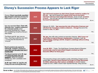 64
Disney’s Succession Process Appears to Lack Rigor
Disney’s Board reportedly expedited
Bob Chapek’s interview process for
CEO based on Mr. Iger’s suggestion
2020
“Iger told board members he didn’t think Chapek needed to audition for
the role… Iger told [Chapek] that instead of the one-on-one board
interviews, Disney’s lead independent director, Susan Arnold, would be
in touch… She and Iger had both recommended Chapek for the job, and
the board had approved.”
Iger was appointed Exec. Chair with
authority over “creative endeavors”
for a two-year period, which
apparently prevented Mr. Chapek
from establishing himself as Disney’s
clear leader
The Board paid Mr. Iger more as
Exec. Chair than it paid the new CEO
– a move that ISS described as
“unusual”
2020
February 25, 2020 – “Iger assumes the role of Executive Chairman and
will direct the Company’s creative endeavors…through the end of his
contract on Dec. 31, 2021.”
2021
“Mr. Iger, then still under contract as executive chairman, didn’t move out
of the office he kept at Disney’s headquarters in Burbank, Calif. He
called strategy meetings with Mr. Chapek’s underlings without inviting
the new CEO.”
Board unanimously agreed to
extend Mr. Chapek’s contract in
June 2022 and abruptly fired him 5
months later
The Board reached out to Mr. Iger
and hired him back over one
weekend, calling into question
whether any other candidates were
considered
As Mr. Iger noted, he “got the call
Friday and was working Monday.”
2022
June 28, 2022 – “Today, The Walt Disney Company Board of Directors
unanimously voted to extend Bob Chapek’s contract as Chief
Executive Officer for three years.”
2022
“The executive change came together quickly, blindsiding Chapek and his
closest allies. Disney’s board reached out to Iger on Friday [November
18, 2022], without any other serious candidates in mind to replace
Chapek as CEO, CNBC’s David Faber reported Monday, citing sources.”
Succession
Source: SEC filings, CNBC article titled "Disney’s Wildest Ride: Iger, Chapek and the Making of an Epic Succession Mess" published by Alex Sherman on 09/06/23,WSJ article titled “Bob Iger vs. Bob Chapek: Inside the Disney
Coup” published by Joe Flint, Robbie Whelan,Erich Schwartzel, Emily Glazer and Jessica Toonkel on 12/17/22,CNBC article titled "Disney Blindsided Chapek with CEO Decision AfterReaching Out to Iger on Friday" published
by Alex Sherman on 11/21/22.David Faber CNBC interview with Bob Iger on 02/09/23.
 