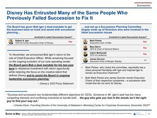 65
Disney Has Entrusted Many of the Same People Who
Previously Failed Succession to Fix It
Source: (1) CNBC article titled “Disney’s wildest ride: Iger, Chapek and the making of an epic succession mess” publishedby Alex Sherman on September6, 2023.(2) WSJ article titled “Bob Iger Is Back at Disney to Fix His One
Big Failure: Succession” published by Ben Cohen on 12/01/22.
“Success and succession are fundamentally different objectives for CEOs. Someone in Mr. Iger’s seat has too many
competing interests and conflicting incentives to handle both… the guy who gets you lost in the woods isn’t the right
guy to find your way out.”
– Charles Elson, Founding Director of the University of Delaware’s Weinberg Center for Corporate Governance, December 2022(2)
The Board has given Bob Iger a dual-mandate to get
the business back on track and assist with succession
planning…
… and set up a Succession Planning Committee
largely made up of Directors who were involved in the
latest succession issues
 Mark Parker, who chairs the committee, reportedly has a
close personal friendship with Iger and inspired Iger to
remain as Executive Chairman(1)
 Both Mark Parker and James Gorman remain Executive
Chairs of their respective companies – a succession plan
model that did not work for Disney
Involved in Latest Succession Issues?
Mark Parker
Executive Chair of Nike
Yes
Mary Barra
CEO & Chair of General Motors
Yes
Calvin McDonald
CEO of Lululemon
Yes
James Gorman
Executive Chair of Morgan Stanley
No
Involved in Latest Succession Issues?
Robert A. Iger
CEO & Former Executive Chair of Disney
Yes
“In November, we announced Bob Iger’s return to the
role of Chief Executive Officer. While remaining focused
on the ongoing evolution of our core operating model,
the Board gave Bob a dual mandate for his two-year
term to rebalance investment with return opportunity
while retaining the focus on the creative talent that
defines Disney and to assist the Board in ongoing
leadership succession planning.”
– Disney’s 2023 Proxy Statement
Succession
 
