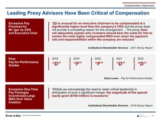 Excessive One-Time
Pay Packages
Incentivized Large
M&A Over Value
Creation
“[W]hile we acknowledge the need to retain critical leadership in
anticipation of such a significant merger, the magnitude of the special
equity grant ($100 million) is excessive.”
Institutional Shareholder Services – 2018 Disney Report
Leading Proxy Advisors Have Been Critical of Compensation
70
Source: ISS and Glass Lewis reports.
Compensation Alignment
Excessive Pay
Practices for
Mr. Iger as CEO
and Executive Chair
“[I]t is unusual for an executive chairman to be compensated at a
significantly higher level than the company’s CEO and the proxy does
not provide a compelling reason for this arrangement… The proxy does
not adequately explain why investors should bear the costs for him to
remain the most highly compensated NEO even when his apparent
role and responsibilities within the company are reduced.”
Institutional Shareholder Services – 2021 Disney Report
Poor
Pay-for-Performance
Grades
2018
“D”
2019
“F”
2020
“F”
2021
“D”
2022
“D”
Glass Lewis – Pay-for-Performance Grades
 