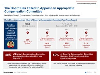 Maria Elena Lagomasino’s (Chair of Disney’s Compensation Committee) Poor Track Record
The Board Has Failed to Appoint an Appropriate
Compensation Committee
73
We believe Disney’s Compensation Committee suffers from a lack of skill, independence and alignment.
Maria Elena
Lagomasino
has a long track
record of
overseeing
problematic
compensation
practices at
other companies
1 of 3 Comp. Members Compensation Chair (2009 – 2015)
2022 2013 2014 2015
50%
“Say-on-Pay”
Support
“F”
Pay-for-Performance
Grade from Glass Lewis
“F”
Pay-for-Performance
Grade from Glass Lewis
“F”
Pay-for-Performance
Grade from Glass Lewis
56%
“Say-on-Pay”
Support
56%
“Say-on-Pay”
Support
71%
“Say-on-Pay”
Support
These members approved Mr. Iger’s special equity award
linked to the Fox acquisition and contributed to four
consecutive years of Say-on-Pay votes below 70%
Their natural posture, in our view, is one of deference towards
their executive colleague
50% 50%
of Disney’s Compensation Committee
Members Have Remained In Place
Since 2017
of Disney’s Compensation Committee
Members Are Executives of Other
Public Companies
Source: SEC filings, FactSet, Glass Lewis.
Compensation Alignment
 