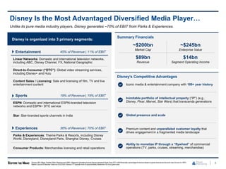 Summary Financials
8
Disney Is the Most Advantaged Diversified Media Player…
~$200bn
Market Cap
~$245bn
Enterprise Value
$89bn
Revenue
$14bn
Segment Operating Income
Disney’s Competitive Advantages
Iconic media & entertainment company with 100+ year history
Inimitable portfolio of intellectual property (“IP”) (e.g.,
Disney, Pixar, Marvel, Star Wars) that transcends generations
Global presence and scale
Premium content and unparalleled customer loyalty that
drives engagement in a fragmented media landscape
Ability to monetize IP through a “flywheel” of commercial
operations (TV, parks, cruises, streaming, merchandise)
Disney is organized into 3 primary segments:
Entertainment 45% of Revenue | 11% of EBIT
Linear Networks: Domestic and international television networks,
including ABC, Disney Channel, FX, National Geographic
Direct-to-Consumer (“DTC”): Global video streaming services,
including Disney+ and Hulu
Content Sales / Licensing: Sale and licensing of film, TV and live
entertainment content
Sports 19% of Revenue | 19% of EBIT
ESPN: Domestic and international ESPN-branded television
networks and ESPN+ DTC service
Star: Star-branded sports channels in India
Experiences 36% of Revenue | 70% of EBIT
Parks & Experiences: Theme Parks & Resorts, including Disney
World, Disneyland, Disneyland Paris, Shanghai Disney, Cruises
Consumer Products: Merchandise licensing and retail operations
Source: SEC filings, FactSet. Note: Revenueand “EBIT” (Segment OperatingIncome) figures represent Fiscal Year (“FY”) 2023 financials, percentageof revenue based on gross revenue and as such may not sum to 100%.
Market Cap andEnterprise Value as of 02/23/24.Disney’s FY typically ends on approximately September30 of any given year.
Unlike its pure media industry players, Disney generates ~70% of EBIT from Parks & Experiences.
 