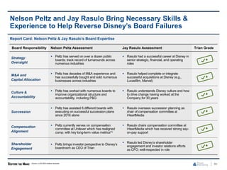 80
Nelson Peltz and Jay Rasulo Bring Necessary Skills &
Experience to Help Reverse Disney’s Board Failures
Report Card: Nelson Peltz & Jay Rasulo’s Board Expertise
Board Responsibility Nelson Peltz Assessment Jay Rasulo Assessment Trian Grade
Strategy
Oversight
 Peltz has served on over a dozen public
boards; track record of turnarounds across
numerous industries
 Rasulo had a successful career at Disney in
senior strategic, financial, and operating
roles
M&A and
Capital Allocation
 Peltz has decades of M&A experience and
has successfully bought and sold numerous
businesses across industries
 Rasulo helped complete or integrate
successful acquisitions at Disney (e.g.,
Lucasfilm, Marvel)
Culture &
Accountability
 Peltz has worked with numerous boards to
improve organizational structure and
accountability, including P&G
 Rasulo understands Disney culture and how
to drive change having worked at the
Company for 30 years
Succession
 Peltz has assisted 6 different boards with
executing on successful succession plans
since 2016 alone
 Rasulo oversees succession planning as
chair of compensation committee at
iHeartMedia
Compensation
Alignment
 Peltz currently serves on compensation
committee at Unilever which has realigned
comp. with key long-term value metrics(1)
 Rasulo chairs compensation committee at
iHeartMedia which has received strong say-
on-pay support
Shareholder
Engagement
 Peltz brings investor perspective to Disney’s
boardroom as CEO of Trian
 Rasulo led Disney’s shareholder
engagement and investor relations efforts
as CFO; well-respected in role
Source: (1) Q3 2023 Unilever transcript.
 