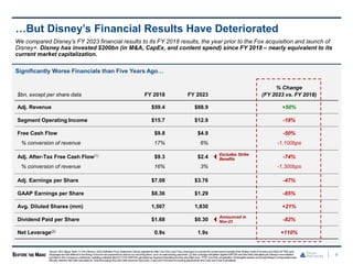 Significantly Worse Financials than Five Years Ago…
9
…But Disney’s Financial Results Have Deteriorated
$bn, except per share data FY 2018 FY 2023
% Change
(FY 2023 vs. FY 2018)
Adj. Revenue $59.4 $88.9 +50%
Segment Operating Income $15.7 $12.9 -18%
Free Cash Flow $9.8 $4.9 -50%
% conversion of revenue 17% 6% -1,100bps
Adj. After-Tax Free Cash Flow(1) $9.3 $2.4 -74%
% conversion of revenue 16% 3% -1,300bps
Adj. Earnings per Share $7.08 $3.76 -47%
GAAP Earnings per Share $8.36 $1.29 -85%
Avg. Diluted Shares (mm) 1,507 1,830 +21%
Dividend Paid per Share $1.68 $0.30 -82%
Net Leverage(2) 0.9x 1.9x +110%
We compared Disney’s FY 2023 financial results to its FY 2018 results, the year prior to the Fox acquisition and launch of
Disney+. Disney has invested $200bn (in M&A, CapEx, and content spend) since FY 2018 – nearly equivalent to its
current market capitalization.
Announced in
Nov-23
Excludes Strike
Benefits
Source: SEC filings. Note: (1) Per Disney’s 2024Definitive Proxy Statement,Disney adjustedits After-Tax Free Cash Flow downward to exclude the contentspend benefitof the Writers Guild of America and SAG-AFTRA work
stoppagesand the deferral in the timing of income tax payments as well as non-recurring items, such as restructuring payments. (2) Net Leveragecalculation applies EBITDA and Net Debt calculated per Disney’s reconciliation
provided in the Company’s preliminary soliciting materials filed 01/17/23:EBITDA calculated as SegmentOperating Income plus D&A (excl. TFCF and Hulu amortization of intangibleassets) andEquity-Based Compensation less
Minority Interest; Net Debt calculated as Total Borrowings less Net Debt Issuance Discounts, Costs and Purchase Accountingadjustments less Cash and Cash Equivalents.
 
