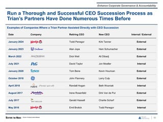 Examples of Companies Where a Trian Partner Assisted Directly with CEO Succession
93
Run a Thorough and Successful CEO Succession Process as
Trian’s Partners Have Done Numerous Times Before
Enhance Corporate Governance & Accountability
Date Company Retiring CEO New CEO Internal / External
January 2024 Todd Penegor Kirk Tanner External
January 2023 Alan Jope Hein Schumacher External
March 2022 Dick Weil Ali Dibadj External
July 2021 David Taylor Jon Moeller Internal
January 2020 Tom Bene Kevin Hourican External
October 2018 John Flannery Larry Culp External
April 2018 (Pentair spin-off) Randall Hogan Beth Wozniak Internal
August 2017 Irene Rosenfeld Dirk Van de Put External
July 2017 Gerald Hassell Charlie Scharf External
May 2016 Emil Brolick Todd Penegor Internal
Source: Company press releases.
 