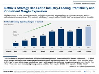 99
Netflix’s Strategy Has Led to Industry-Leading Profitability and
Consistent Margin Expansion
Accelerate Media Profitability
Netflix’s Streaming Operating Margins in Context
EBIT Margins
Source: Company filings and transcripts, FactSet. Note: “Streaming Operating Margins” refer to EBIT margins forNetflix’s overall business and Disney’s Entertainment DTC segment. “’24E” represents CY 2024operating
margin forecast guidancefrom Netflix management;Revenueforecasts represent consensus estimates.
Revenue $9bn $12bn $16bn $20bn $25bn $30bn $32bn $34bn ~$38bn
4%
7%
10%
13%
18%
21%
18%
21%
24%
'16 '17 '18 '19 '20 '21 '22 '23 '24E
“Because when we delight our members, we can drive more engagement, revenue and profit than the competition…Our goals
are to sustain healthy revenue growth, expand operating margin and deliver growing free cash flow… Since our global launch
in 2016, we’ve been able to invest heavily in our slate…while steadily increasing our operating margins (up more than 5X, from
4% to 21% over the same period) and growing our free cash flow (from negative $3.3B in 2019 to positive $6.9B in 2023).”
– Netflix Q4 2023 Letter to Shareholders
Netflix
Global
Streaming
Launch
Netflix continues to raise the bar in streaming profitability due to their relentless focus on driving engagement within a
defined operating margin target. This contrasts with Disney’s vaguely-defined “double digit” margin target with no timetable.
 