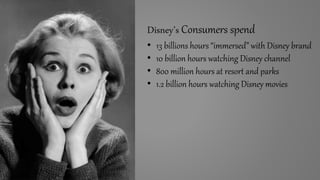 Disney’s Consumers spend
• 13 billions hours “immersed” with Disney brand
• 10 billion hours watching Disney channel
• 800 million hours at resort and parks
• 1.2 billion hours watching Disney movies
 